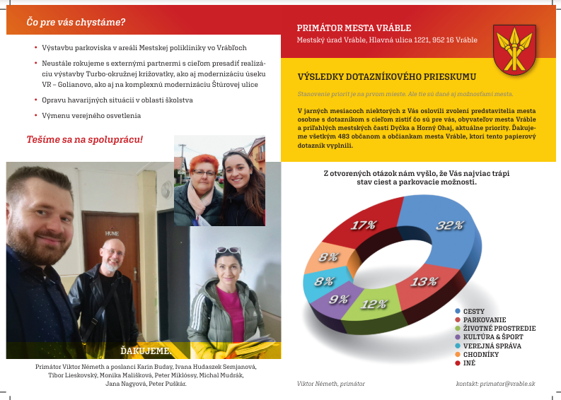 This image is a public flyer from the city of Vráble summarizing survey results and planned municipal actions. On the right, a donut chart highlights key resident concerns, with roads (32%) and parking (13%) cited most often. The text explains that 483 residents participated in the paper-based survey, with open responses showing widespread concern about infrastructure. On the left, the flyer outlines upcoming projects, including parking construction, road modernization, emergency school repairs, and streetlight replacement. Photos of local officials accompany a thank-you message, reinforcing a tone of collaboration and civic engagement.