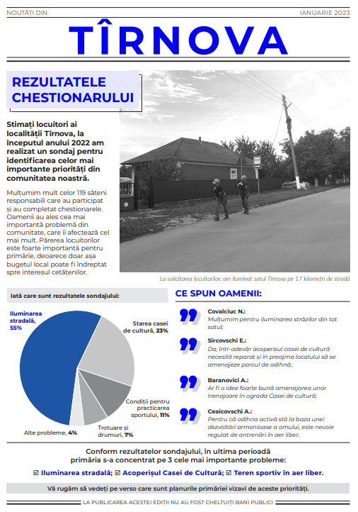 This flyer from Tîrnova, Moldova, presents the results of a 2022 community survey identifying local priorities. Of the 119 residents who participated, the majority (55%) highlighted street lighting as the top concern, followed by the condition of the cultural center (23%) and access to sports and recreational spaces (11%). A pie chart visualizes the distribution of responses, and resident quotes emphasize appreciation for improved lighting and calls for repairs to the cultural center. The bottom section confirms that recent municipal efforts have focused on these top three issues.